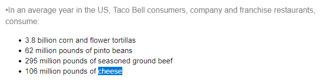 Average Taco Bell Consumed per Year in the US
